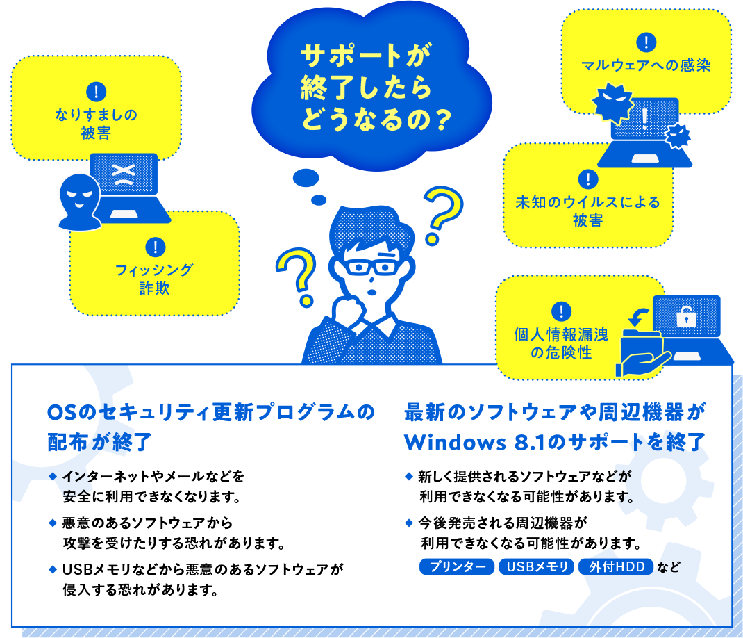 サポートが終了したらどうなるの？