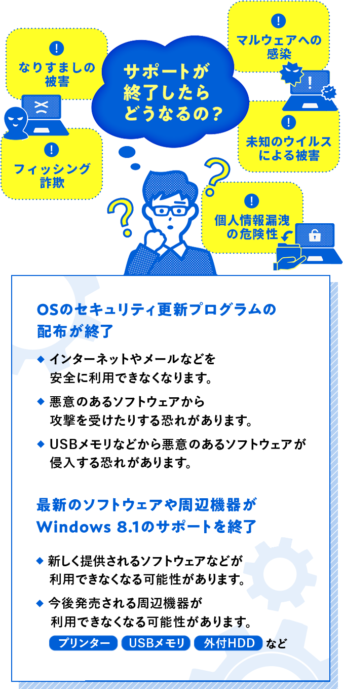 サポートが終了したらどうなるの？