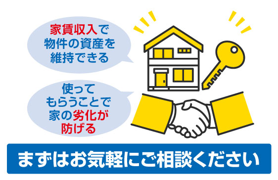 家賃収入で物件の資産を維持できる。使ってもらうことで家の劣化が防げる！まずはお気軽にご相談下さい！