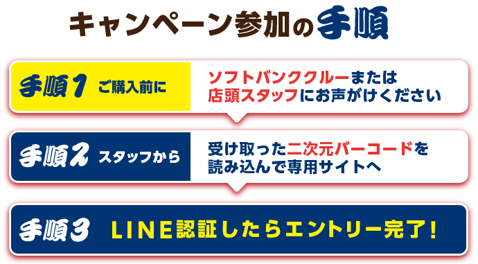 キャンペーン参加の手順